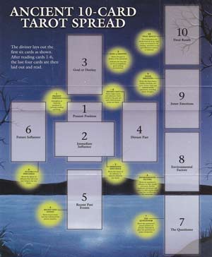 Celtic Cross Spread Tarot Guide -Color Print