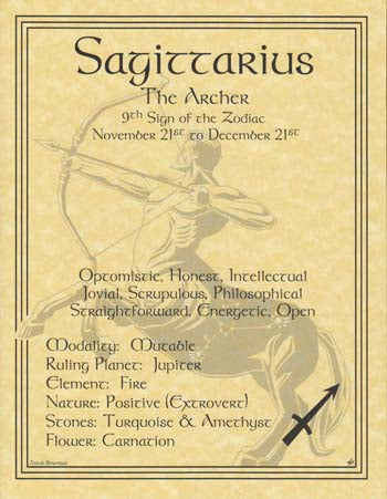 A Sagittarius zodiac poster featuring an illustration of the archer symbol, with descriptive text and dates.
