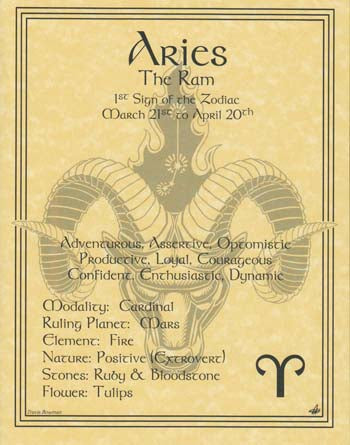 Cartel del Zodíaco- Aries-1er Signo del Zodíaco