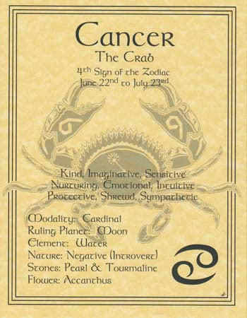 Cartel del Zodíaco- Cáncer-4to Signo del Zodíaco