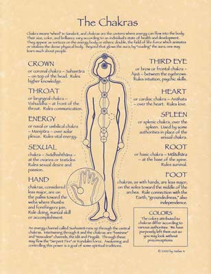 Chakras Parchment Print
