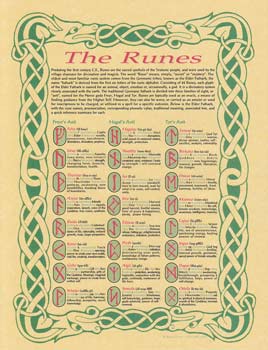 The Runes Parchment Print- 8 1/2" x 11"