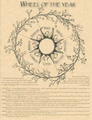 Wheel of the Year Parchment Print